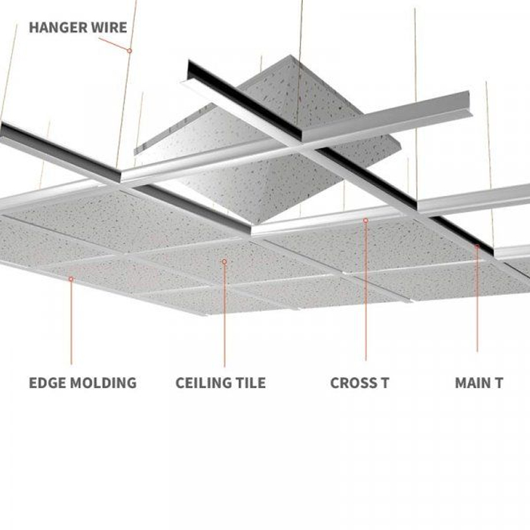 Mina Gypsum-Industry gypsum board ceiling frame